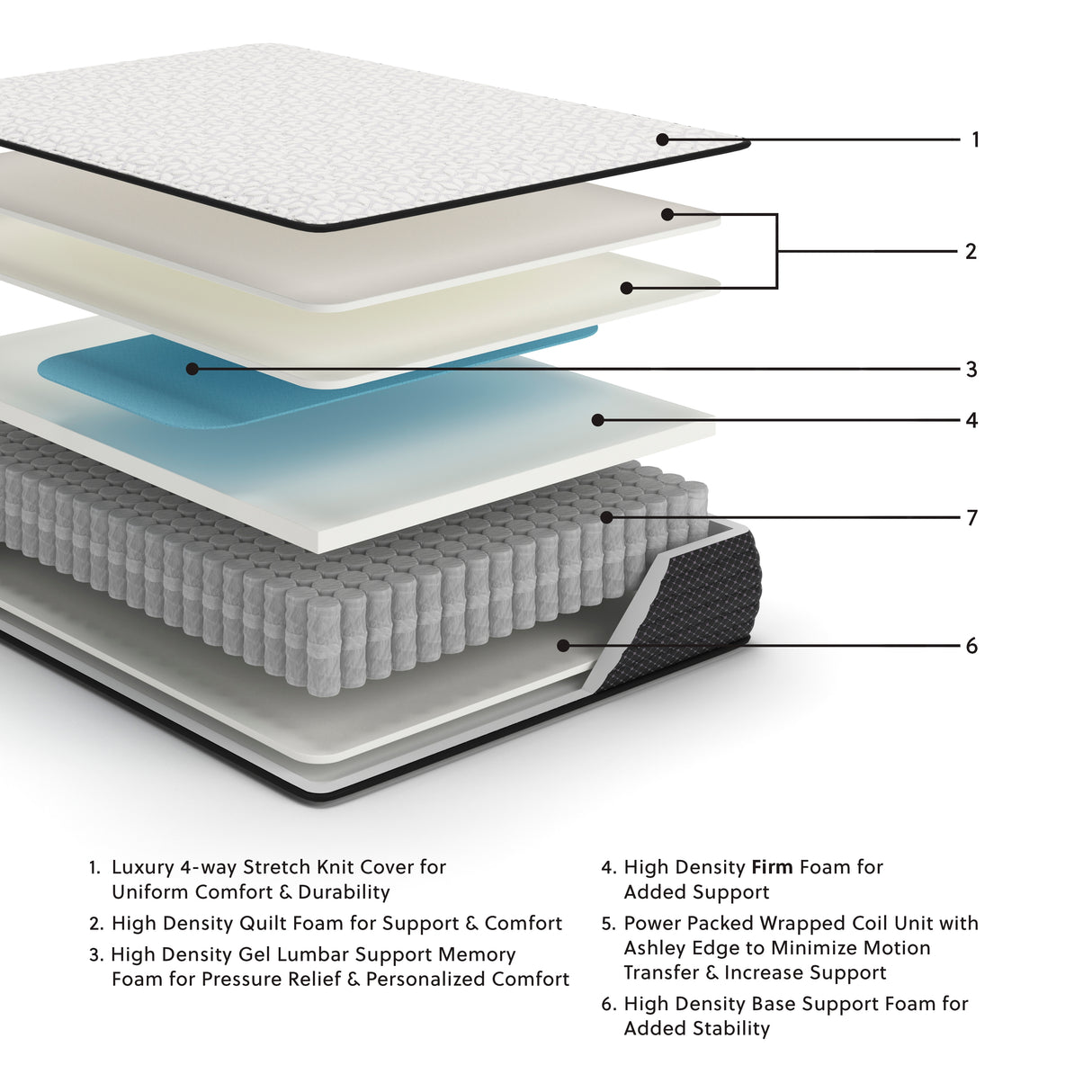 Limited White Edition Firm Twin Xl Mattress