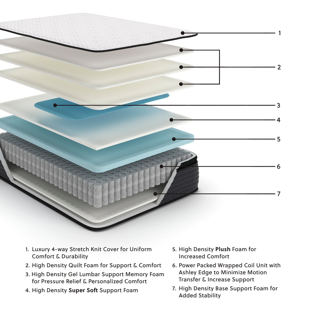 Limited White Edition Pt Twin Mattress