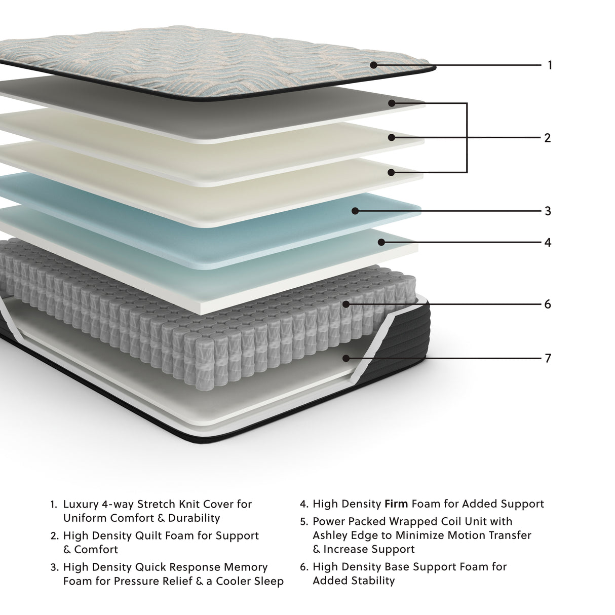 Palisades Gray/Blue Firm Twin Mattress