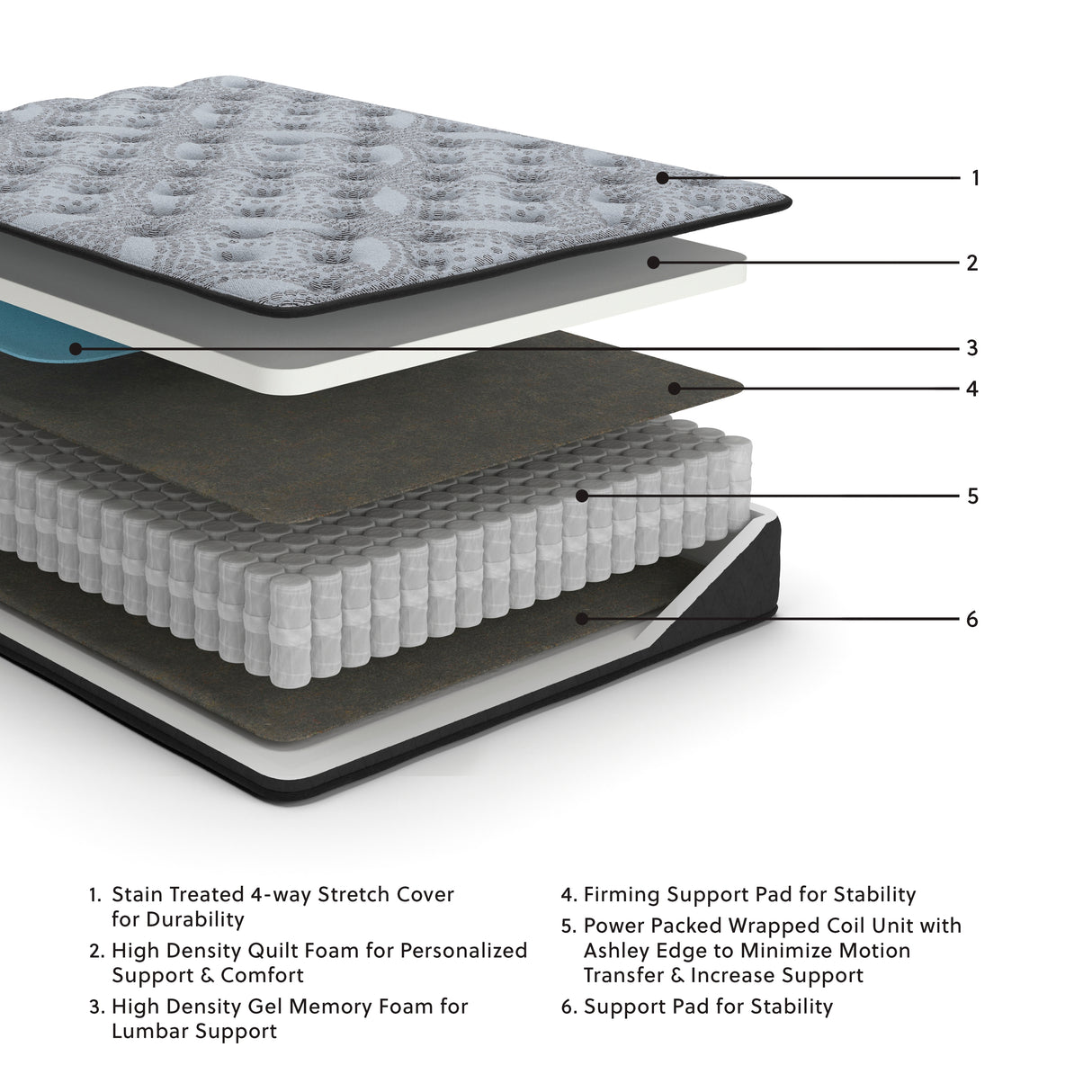 Comfort Gray Plus Twin Mattress