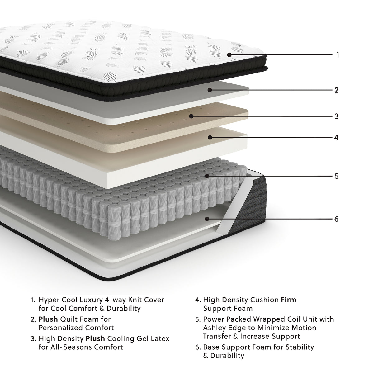 Ultra White Luxury Pt With Latex California King Mattress