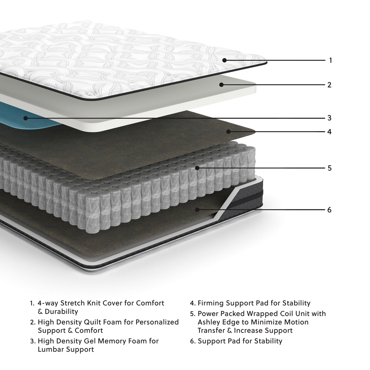 10 White Inch Pocketed Hybrid California King Mattress