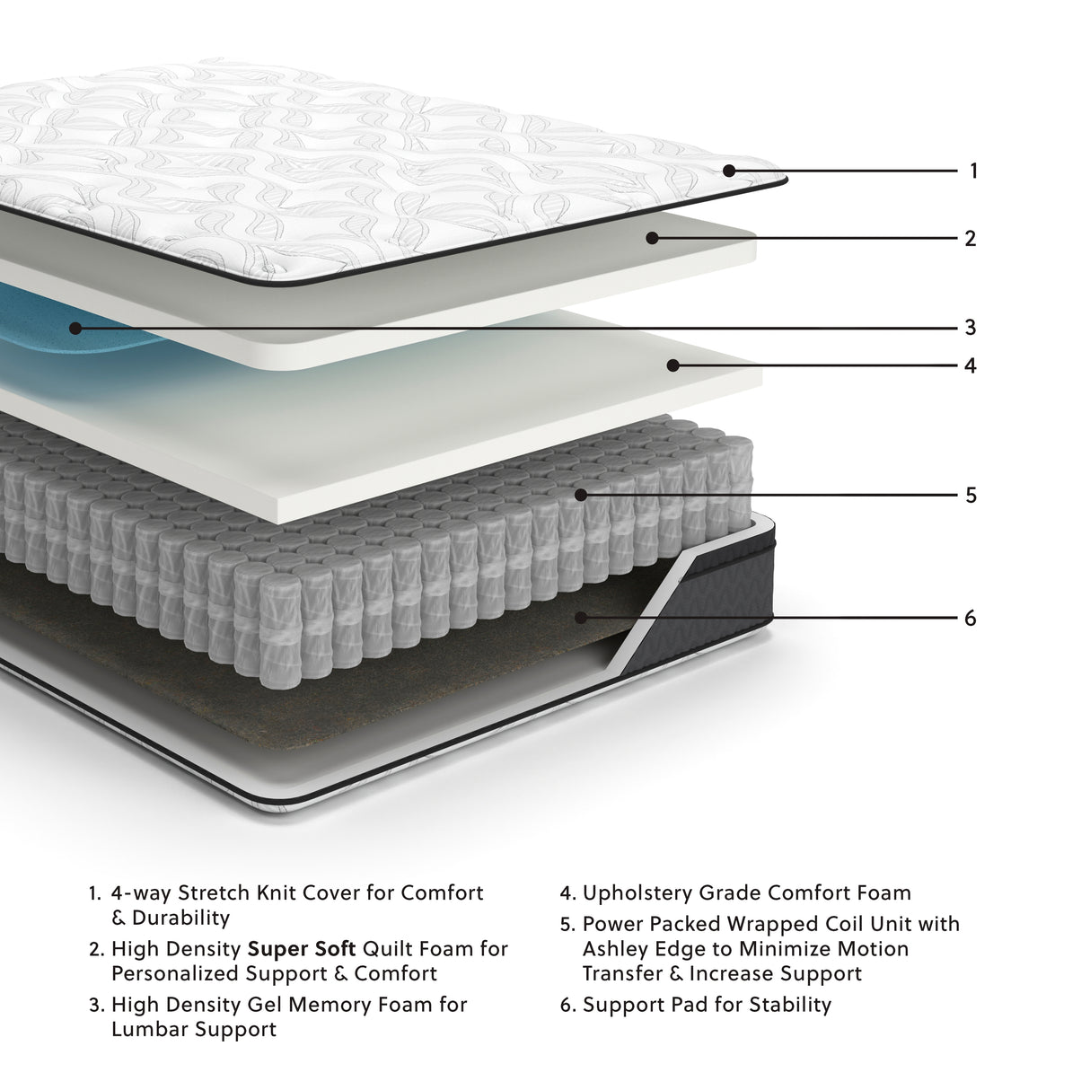 12 White Inch Pocketed Hybrid King Mattress