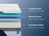 Nectar Classic Memory Foam 5.1 White Twin Mattress