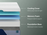 Nectar Premier Memory Foam 5.1 White Twin Mattress