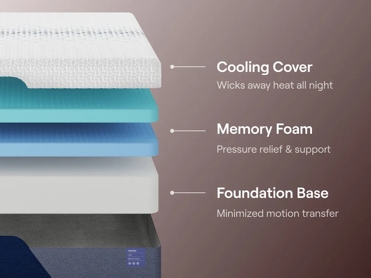 Nectar Luxe Memory Foam 5.1 White Twin Mattress