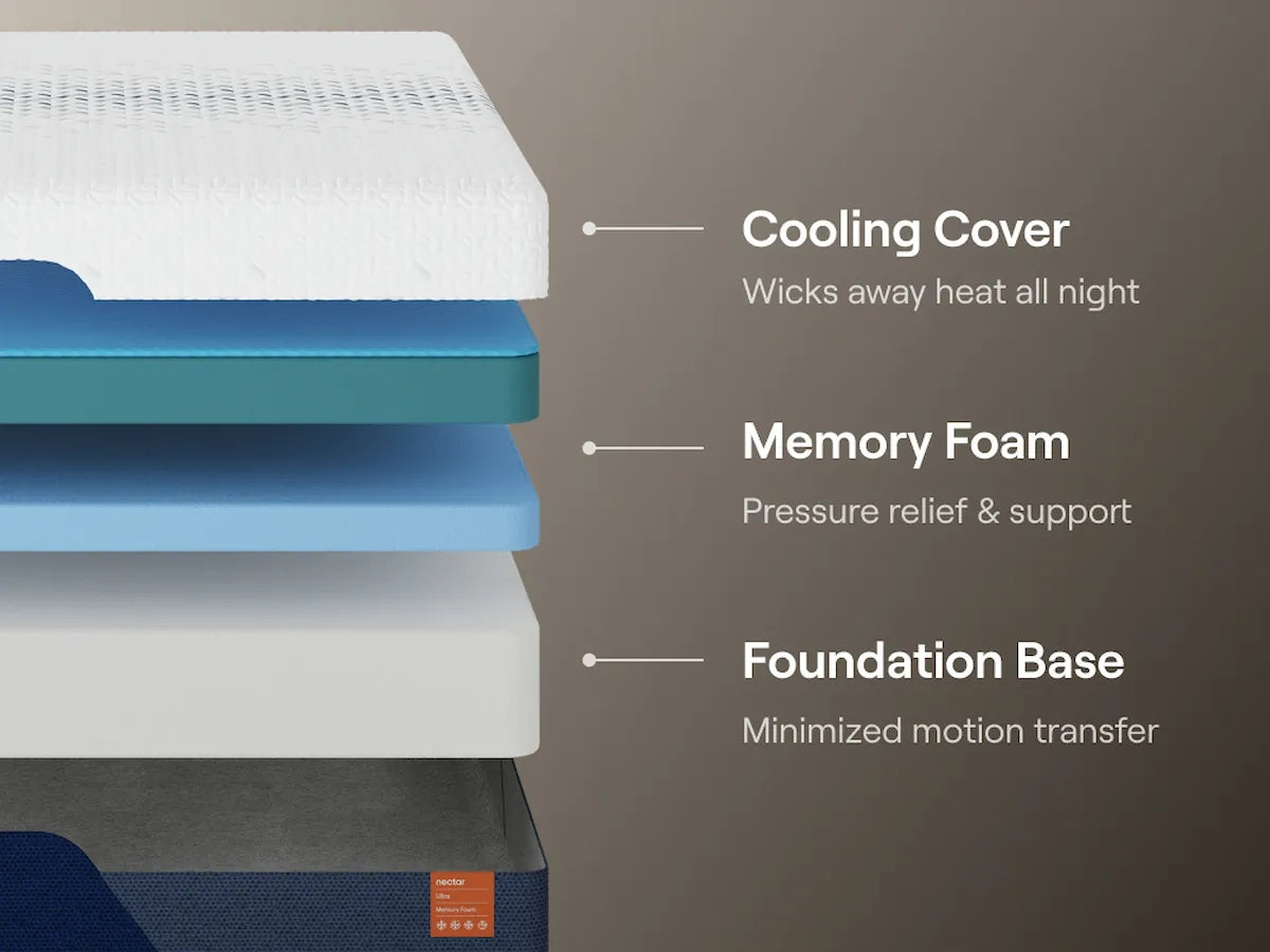 Nectar Ultra Memory Foam 5.1 White Twin Xl Mattress