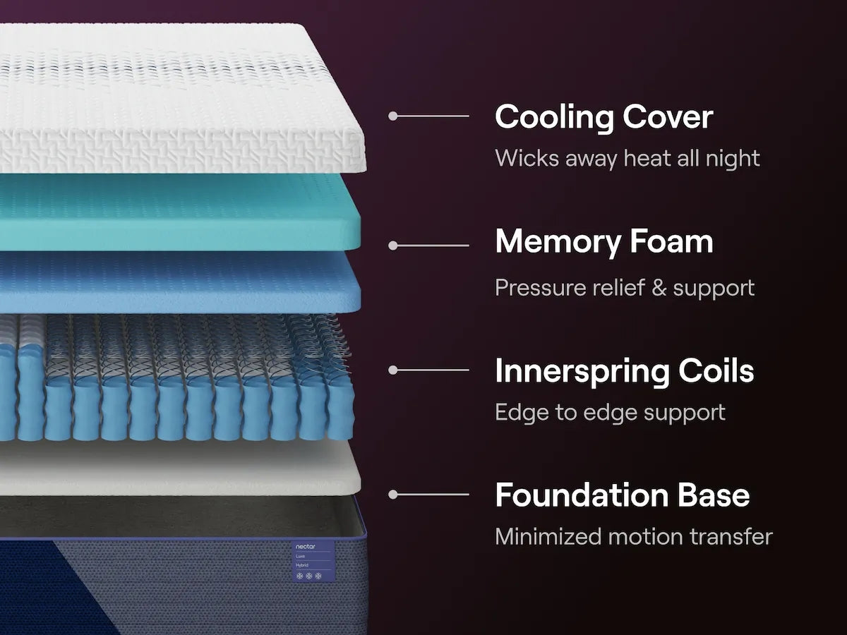 Nectar Luxe Hybrid 5.1 White Queen Mattress