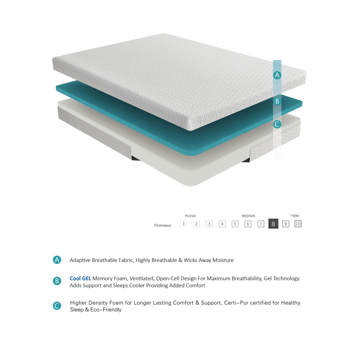 Altair White Mattress