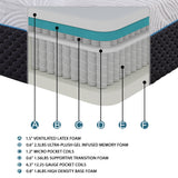 Avior Mattress