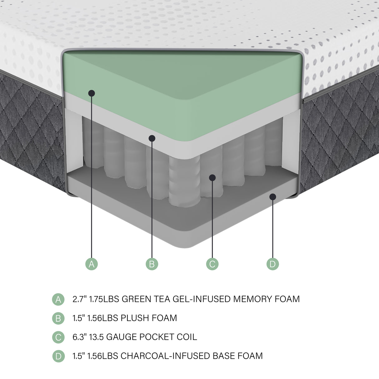 Findlay 12" Twin Green Tea Gel-Infused Memory Foam Hybrid Mattress