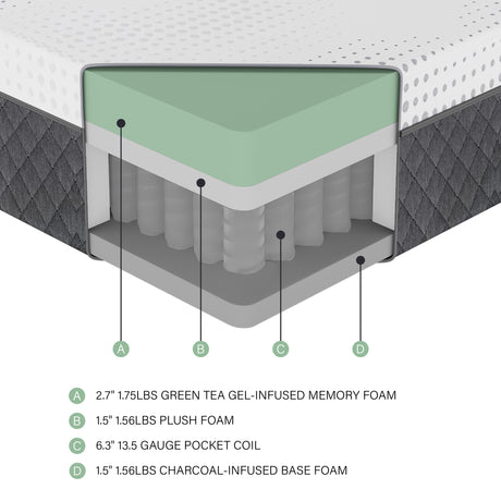 Findlay 12" Queen Green Tea Gel-Infused Memory Foam Hybrid Mattress